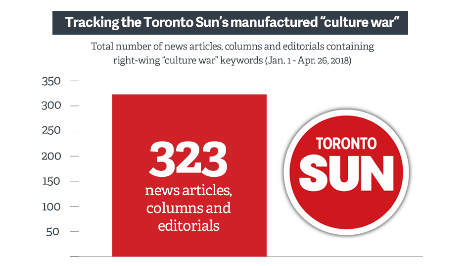 torontosun-culturewar-keywords01