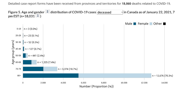 Canada Covid Deaths