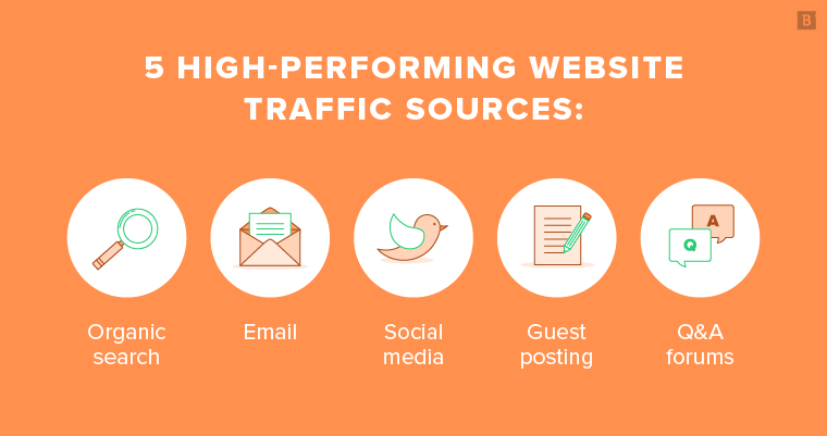 Sources of internet traffic